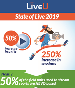 State of Live report for 2019.